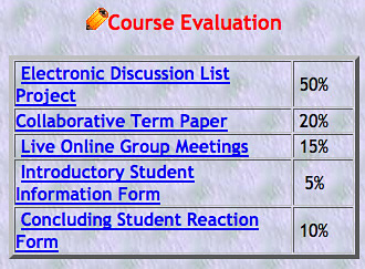 History 202 Course Evaluation Components